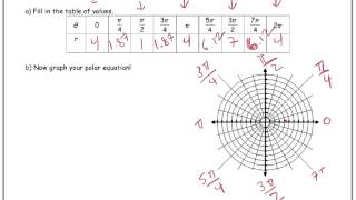 Graphing a Cardioid 2 [upl. by Loziram]