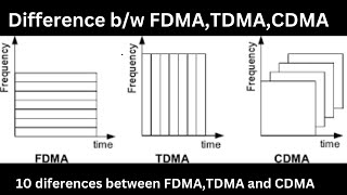 difference between FDMATDMA and CDMA  digital communication  ECE [upl. by Niles109]