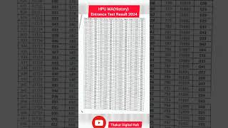 Hpu MAHistory Entrance Test Result 2024 [upl. by Ongineb]