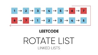 Rotate List LeetCode  Linked List Interview Question Explanation [upl. by Milone]