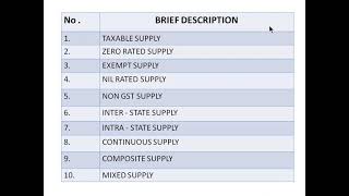 GST  TYPES OF SUPPLY  TAXABLE  ZERO amp NIL RATED  COMPOSITE  MIXED  QUICK INFO BITES  DAY 14 [upl. by Ainivad]