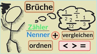 3 Rationale Zahlen Bruchzahlen ordnen und vergleichen  22  Brüche vergleichen und ordnen [upl. by Shaum]