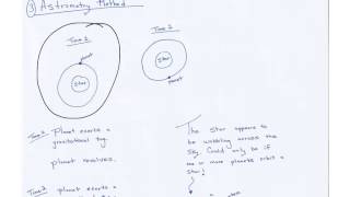 Astrometry Method [upl. by Tunnell51]