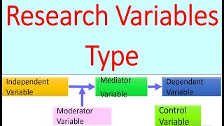 Mediator Vs Moderator in Research  Difference between Mediator amp Moderator Mediation vs Moderation [upl. by Akselaw678]