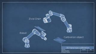 A practical guide to 3D handeye calibration  by Zivid [upl. by Crescantia324]