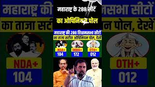 Maharashtra assembly election opinion poll 2024Maharashtra opinion poll 2024 India vs Nda [upl. by Roberto998]