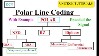 Polar Line Coding How to codeencode the digital data in signal  Data communications and networks [upl. by Ennayar]