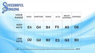 How To Find Your Vocal Range A simple singing exercise to discover what your singing voice range is [upl. by Nahsaj670]