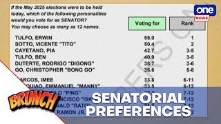 Brunch  Erwin Tulfo leads Pulse Asia senatorial survey [upl. by Katleen915]