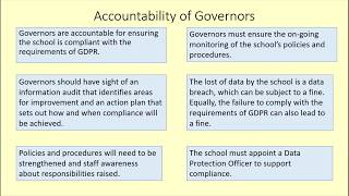 GDPR Training for schools  Accountability of Governors [upl. by Wickner]