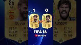 DE GEA vs ALISSON 🤯 fifa23 fifa22 fifa fut football degea alisson [upl. by Aerdnahc]