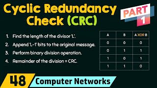 Cyclic Redundancy Check CRC  Part 1 [upl. by Hemetaf242]