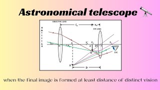 Astronomical telescope when the final image is formed at least distance of distinct vision D  25 cm [upl. by Kendricks]