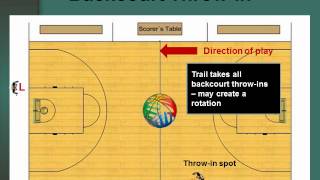 FIBA 2 Person Mechanics Aug 2012 [upl. by Consolata]