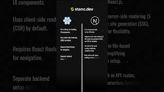 Reactjs vs Nextjs  reactjs nextjs webdevelopment [upl. by Hurwitz]