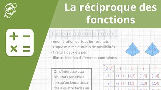 Allô prof  La réciproque des fonctions [upl. by Elda]