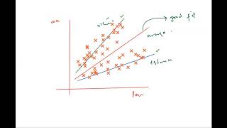 Incidence of heteroskedasticity How does it effect model performance [upl. by Rodgiva]