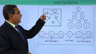 BSP Tree Method [upl. by Aldis]