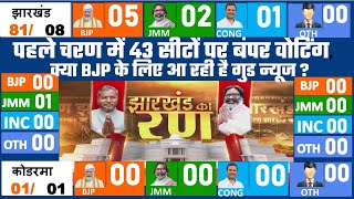 Today Breaking News  jharkhand assembly election 2024 opinion poll live election update JMM BJP [upl. by Ysak]