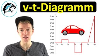 vtDiagramm – Beschleunigte Bewegung  st amp atDiagramme zeichnen [upl. by Nathanoj]