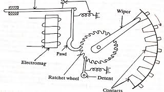 Introduction to Telecommunication Switching  Part 3 [upl. by Anrat88]