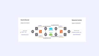 Configuring Secure Transport between Riverbed SteelHeads [upl. by Zilber]