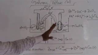 Galvanic Cell  SSC Chemistry  Basic Redox [upl. by Kosey]