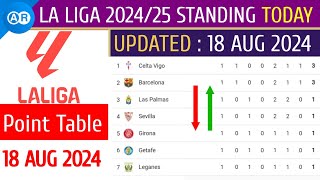 La Liga Points Table 202425  UPDATE 1882024  La Liga Standings 202425 [upl. by Amlet552]