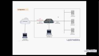 02 Application Health Monitor Configuration on F5 Big IP LTM  Demo [upl. by Anha]