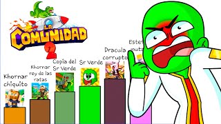 🤣 REACCIONANDO A LOS NIVELES DE PODER DE LA COMUNIDAD 2 🏆 [upl. by Zevahc]