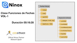 Ninox Database quotFunciones de Fechas Vol1quot FullHD 1080 Español [upl. by Berstine956]