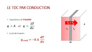 TCM  Cours 1  Transfert de Chaleur et de Matière [upl. by Aloap]