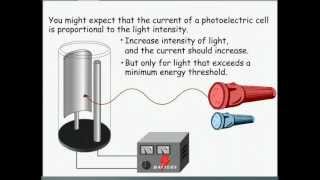 Waves and Photons PhotoElectric Effect [upl. by Ecitnerp732]