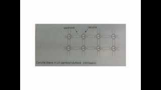 Formazione della giunzione PN [upl. by Asyar]
