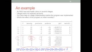 An intuitive introduction to Propensity Score Matching [upl. by Barger]