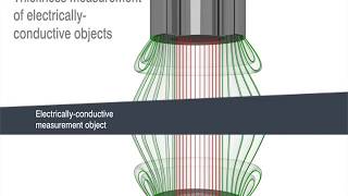 Capacitive TransducersOperating principle and applicationsAnimation [upl. by Salohci]