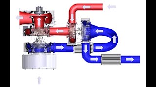 how two stage turbocharger increase engine efficiency [upl. by Shrier]