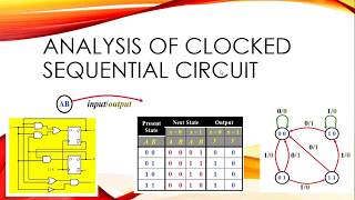 Analysis of clocked sequential circuit [upl. by Immak]