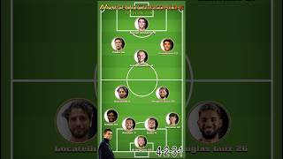 La probabile formazione bianconera ad Empoli [upl. by Rabkin]