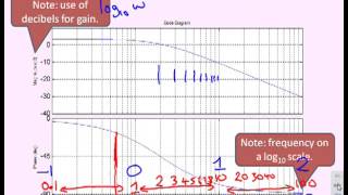 Bode diagrams 7  what is a Bode diagram [upl. by Breena]