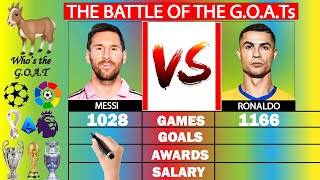 Messi vs Ronaldo The GREATEST Of All Time  GOAT Comparison  Factual Animation [upl. by Einahpetse]