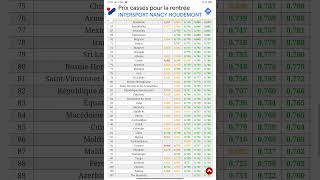 Classement pays IDH 2024 [upl. by Aileon]