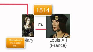 Tudor Family Tree [upl. by Coke]