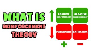 What is Reinforcement Theory  Explained in 2 min [upl. by Royall540]