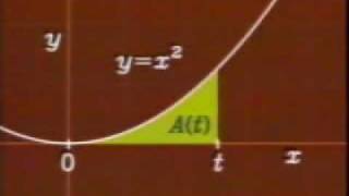 Física  Video 46  Cuadratura de un segmento parábolico [upl. by Glarum806]