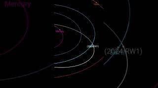 Asteroide 2024 RW1 impacto asteroide hoyenelcosmos [upl. by Selhorst]