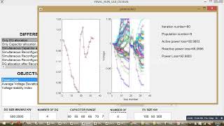 Drosophila Food Search Optimization DFSO [upl. by Atinuj204]