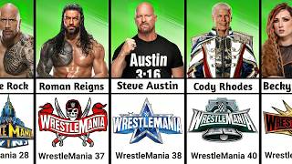 WrestleManias BIGGEST Winners 1985  2024 [upl. by Anirres612]