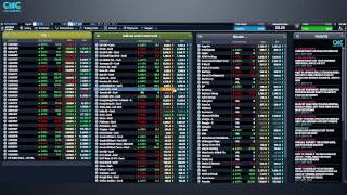 Weekly Charting Analysis  26 January 2015 CMC Markets [upl. by Yllak]