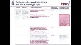 CPIC guideline for Carbamazepine Oxcarbazepine and HLA [upl. by Eiramllij]